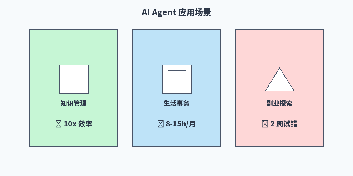应用场景信息图