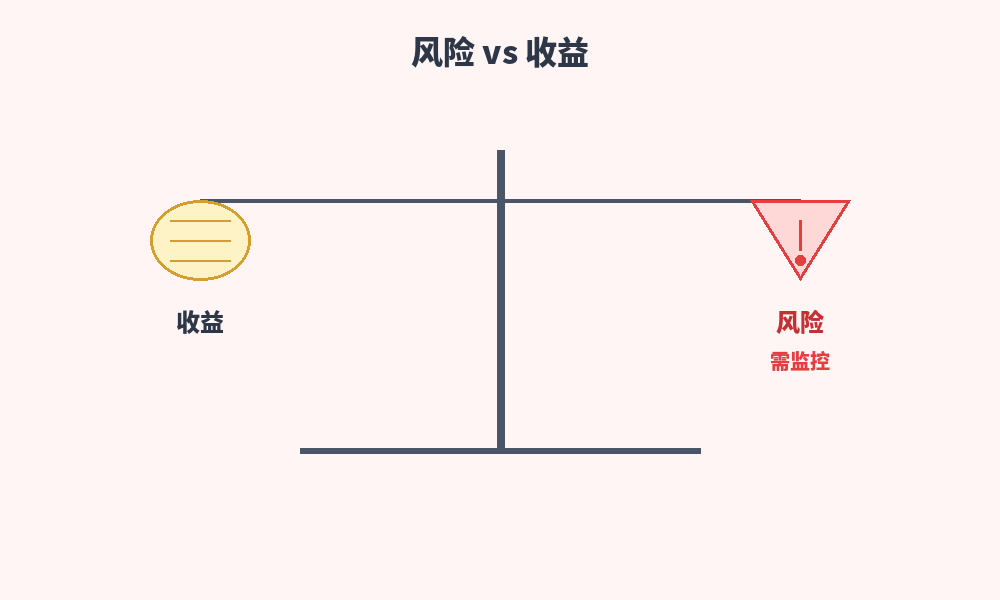 风险与收益平衡
